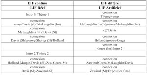 Fig. 4 – Identification et classification de EIF et LIF après le montage de « Bitches Brew » {JPEG}